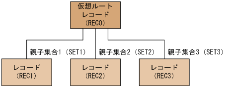 [図データ]