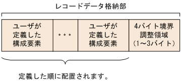 [図データ]
