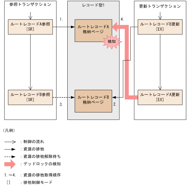 [図データ]