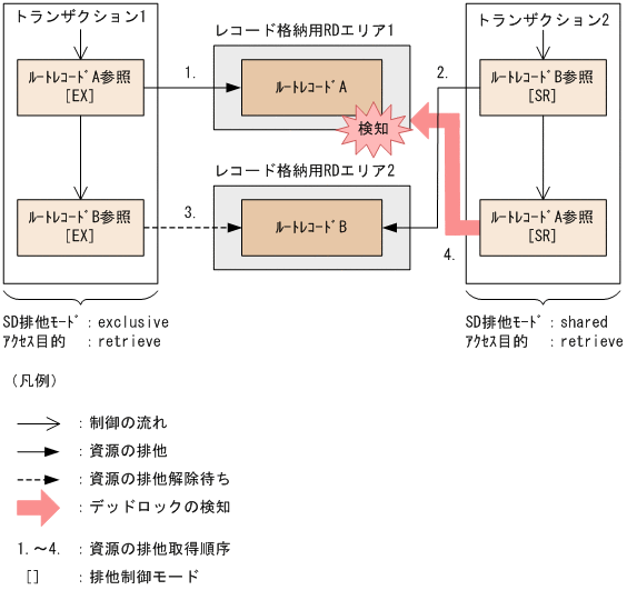 [図データ]