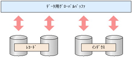[図データ]