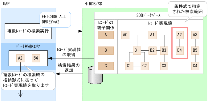 [図データ]