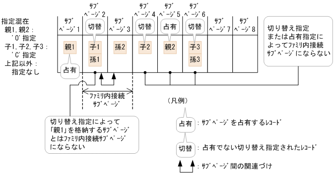 [図データ]