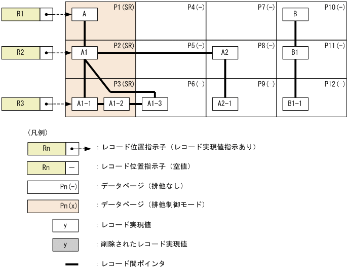[図データ]