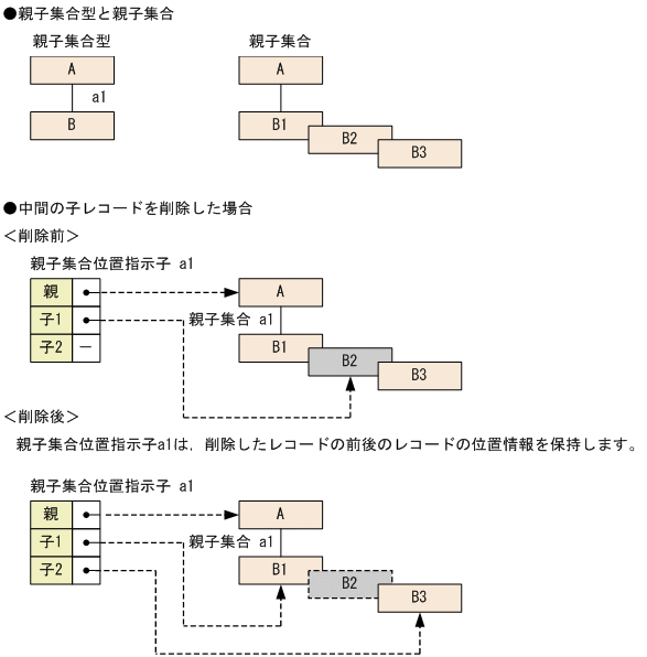 [図データ]