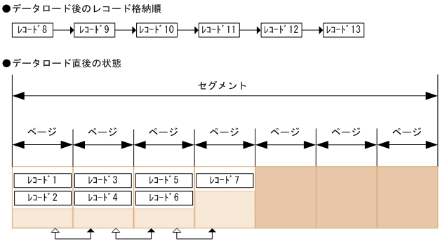 [図データ]