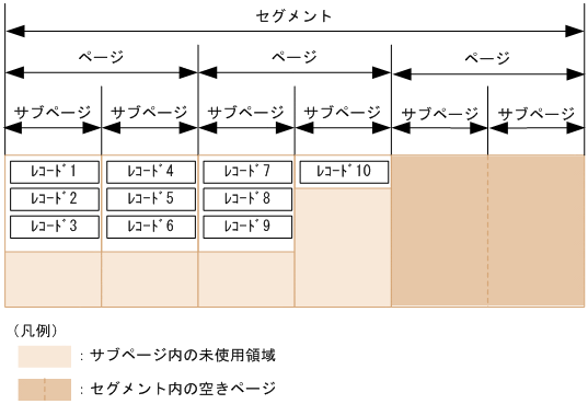 [図データ]