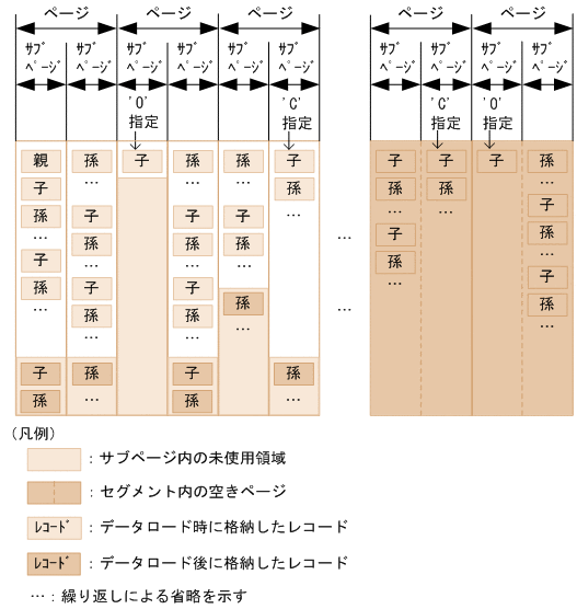 [図データ]