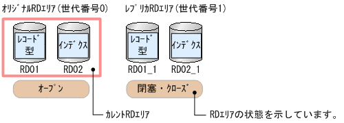 [図データ]