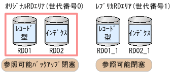 [図データ]
