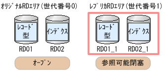 [図データ]