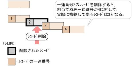 [図データ]