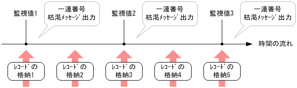 [図データ]