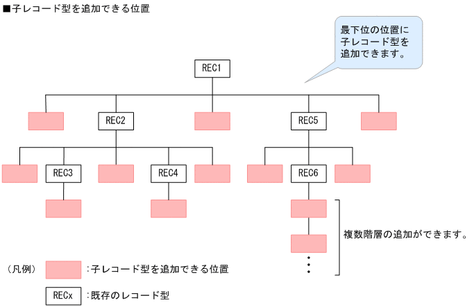 [図データ]