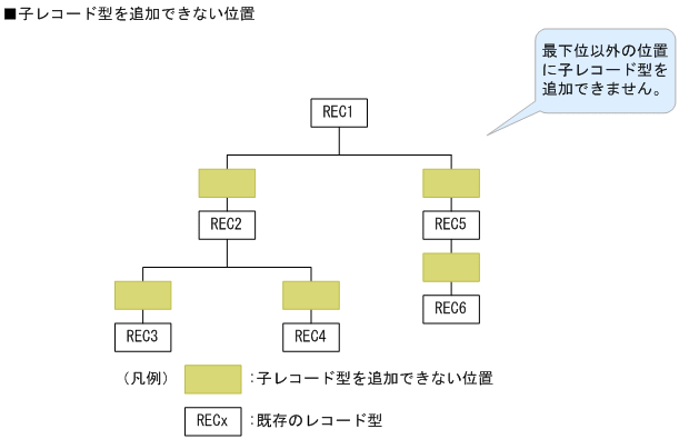 [図データ]