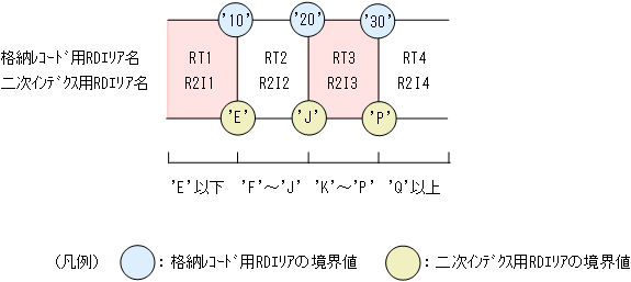 [図データ]