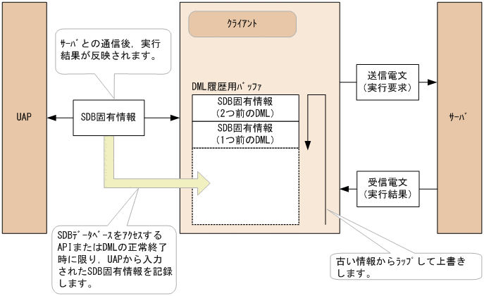 [図データ]