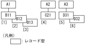 [図データ]