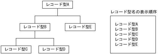[図データ]
