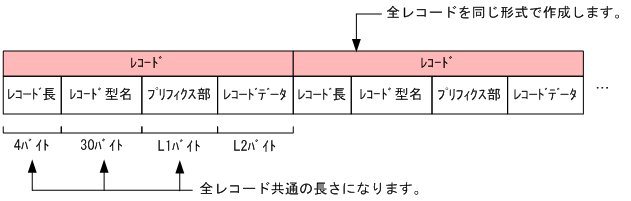 [図データ]