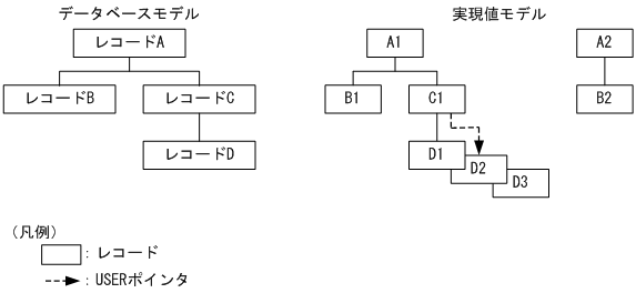 [図データ]