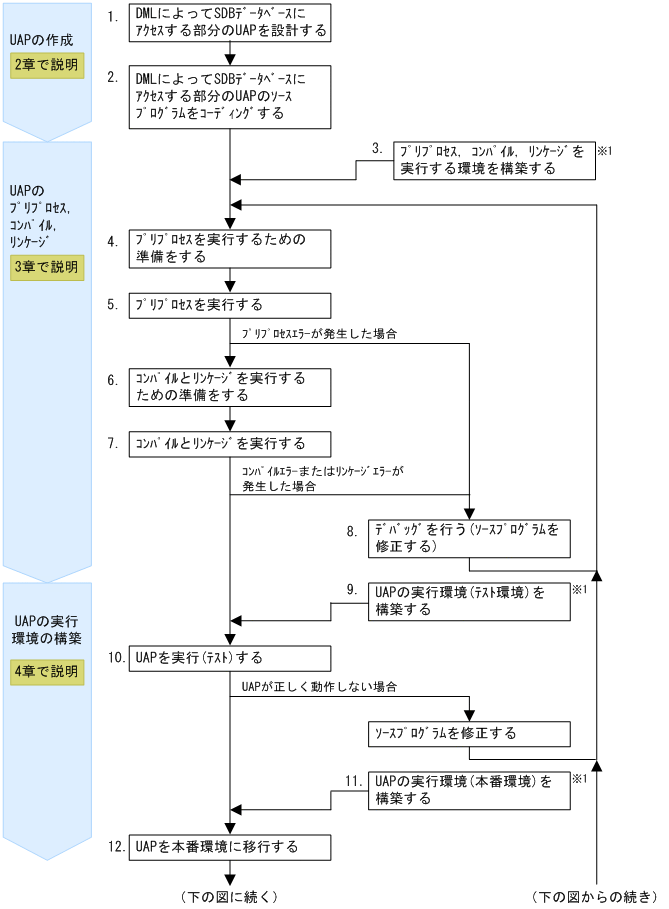 [図データ]