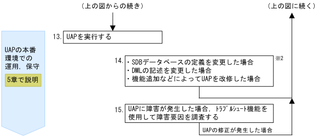 [図データ]