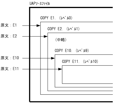 [図データ]