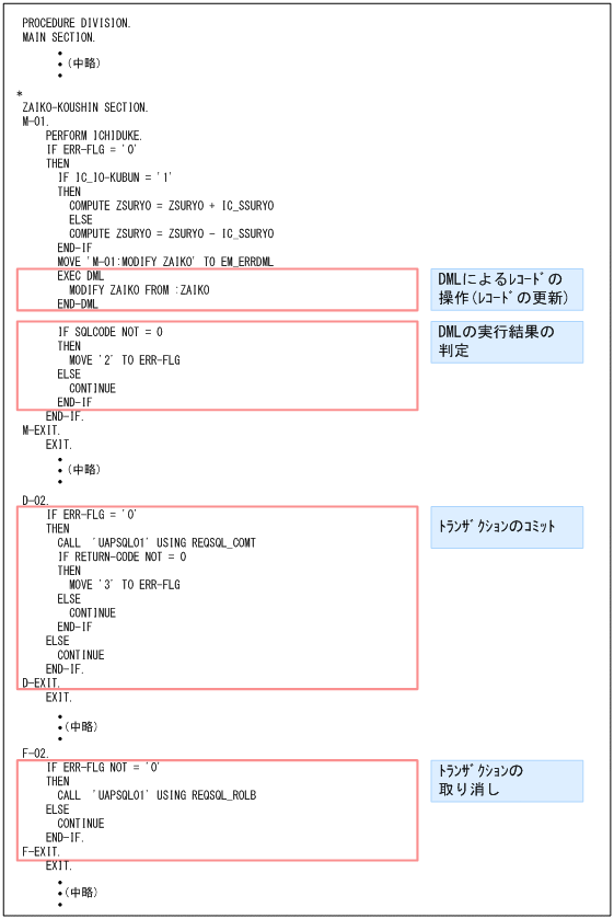 [図データ]