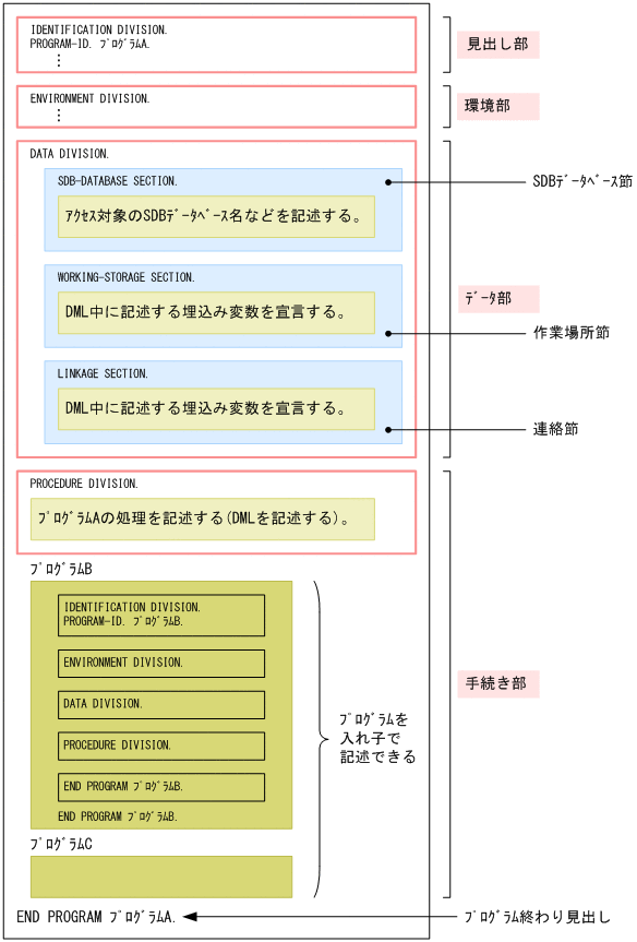 [図データ]