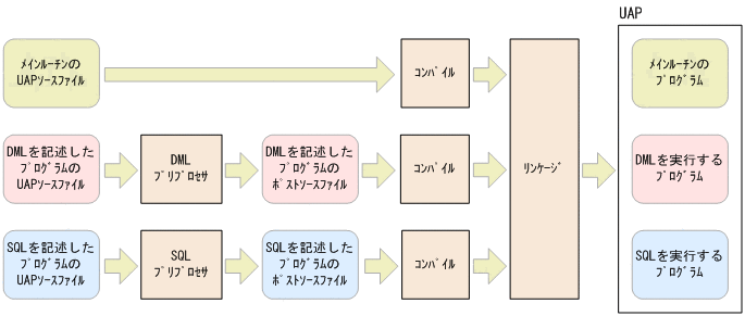 [図データ]