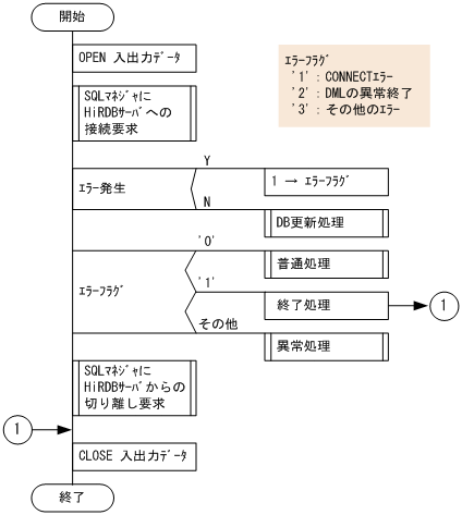 [図データ]