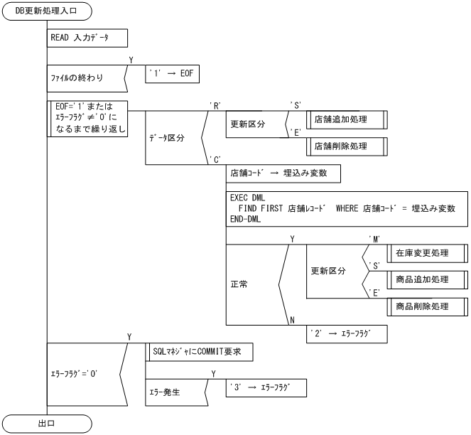 [図データ]