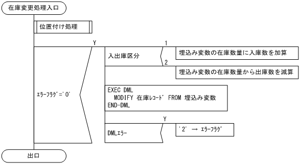 [図データ]