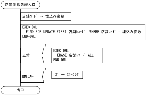 [図データ]