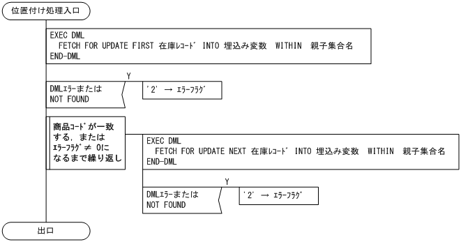 [図データ]