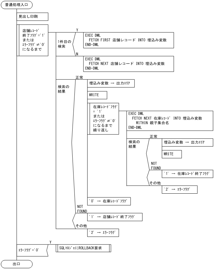 [図データ]