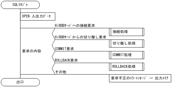 [図データ]