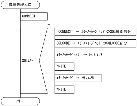 [図データ]