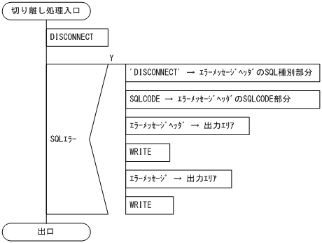 [図データ]