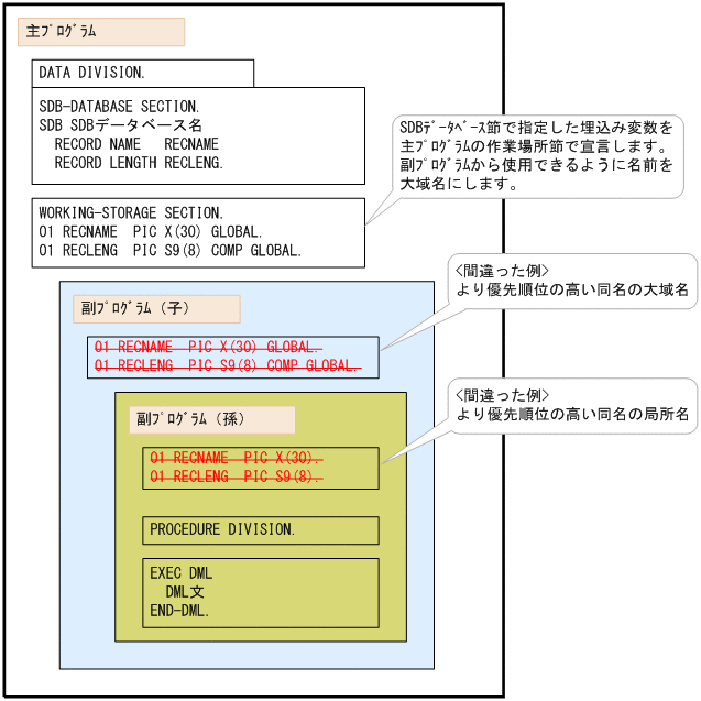 [図データ]