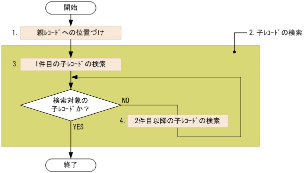 [図データ]