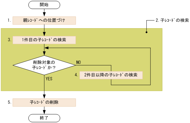 [図データ]