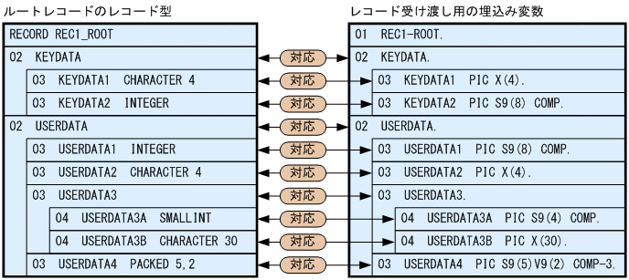 [図データ]