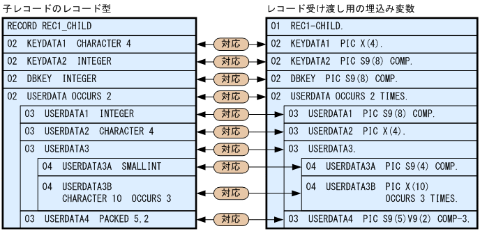 [図データ]