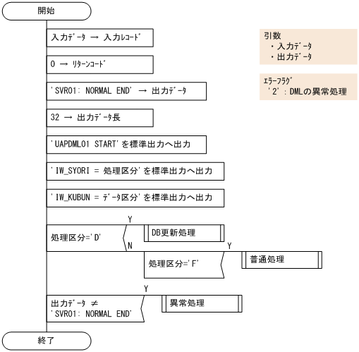 [図データ]