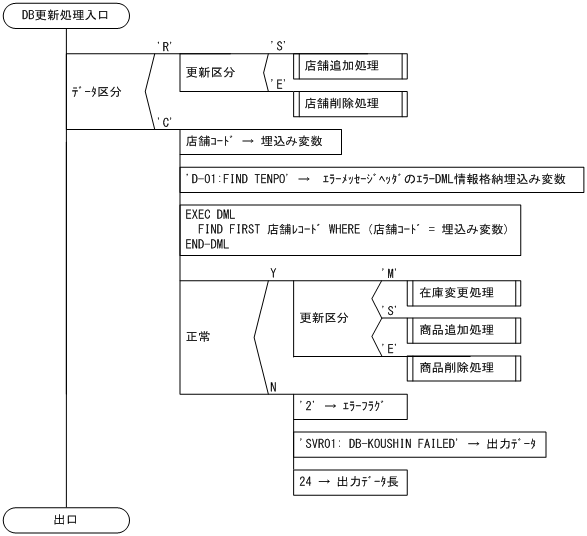 [図データ]