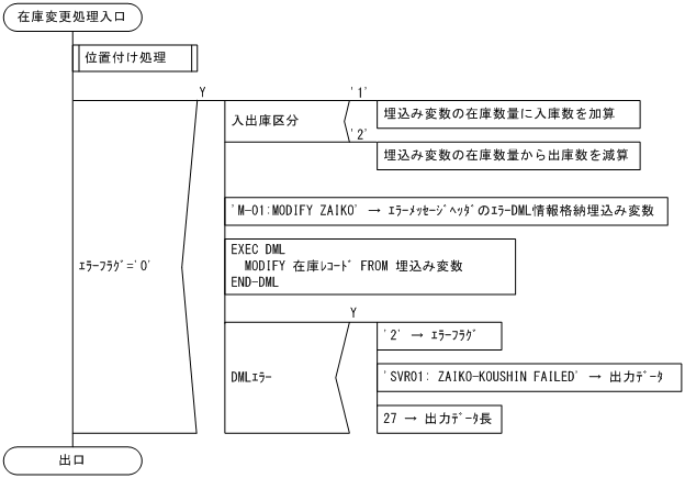 [図データ]