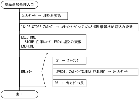 [図データ]