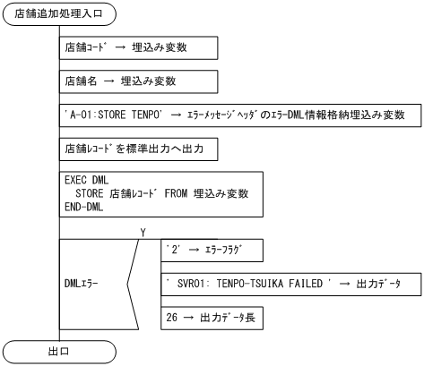 [図データ]